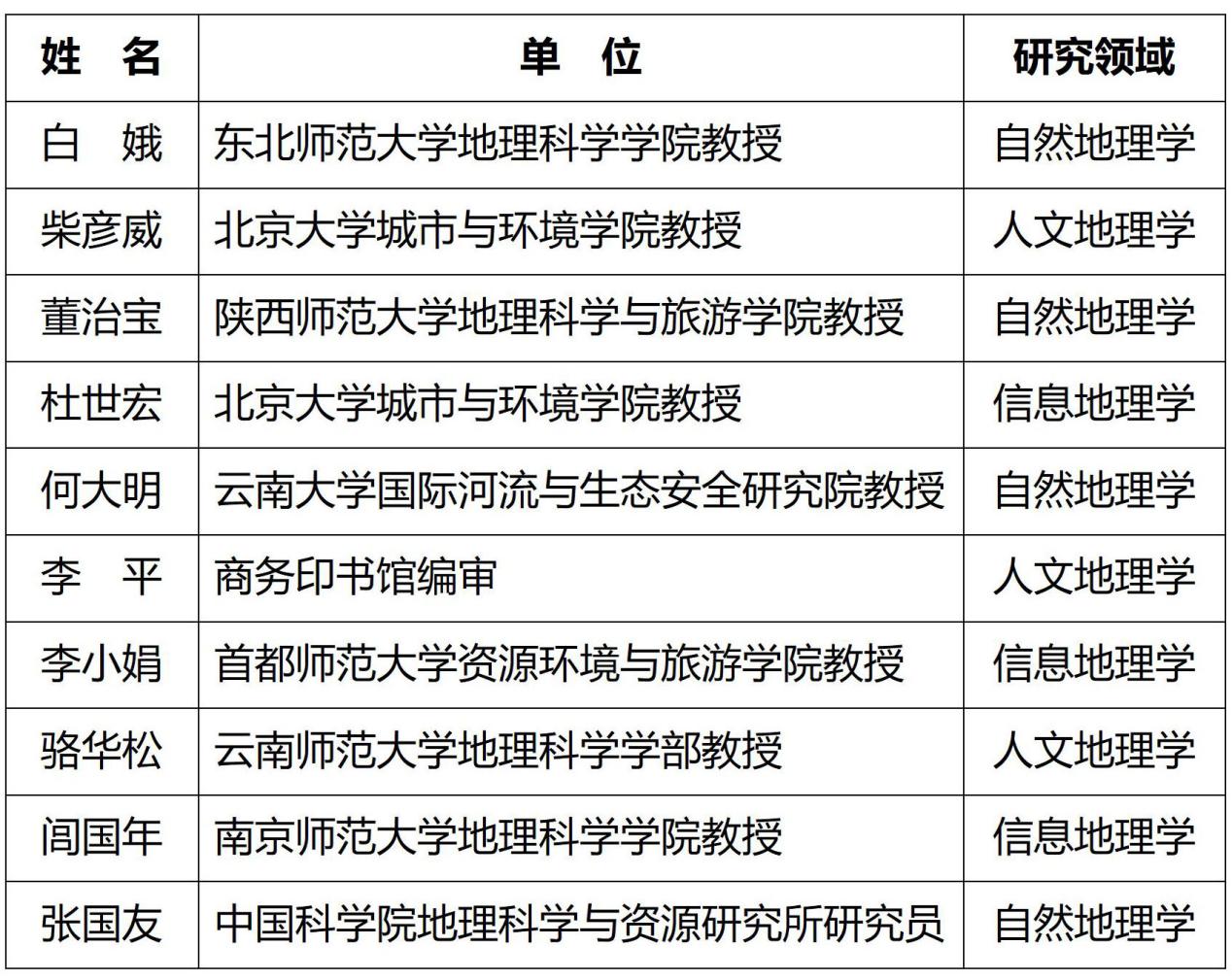 遴選專(zhuān)家公示_01(1)